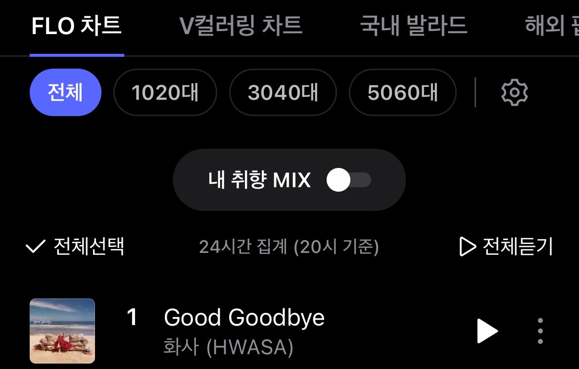 hyejinzm's tweet image. “Good Goodbye” 08PM KST

#1 Melon 
#1 Genie
#1 Bugs
#1 Flo

20th RAK 🔥

#HWASA #화사 #GoodGoodBye