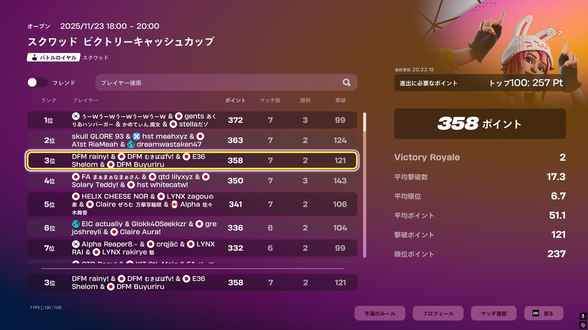 スクワッドビクトリー３位！決勝勝ちます🫡