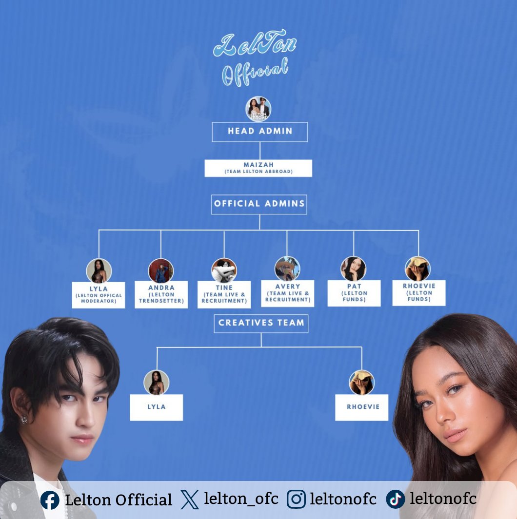 lelton_ofc's tweet image. Trayzers, here’s a glimpse of the amazing force behind our community — the dedicated team supporting Lella and Anton! ✨

This chart highlights the members driving socials, trends, coordination &amp;amp; everything to keep our family strong and active.

One mission, one heart, together.