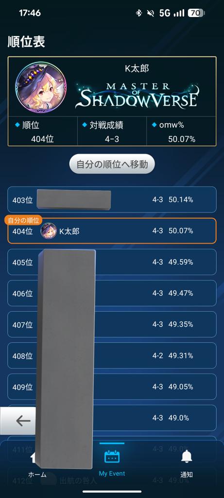 G_M_Valkyrie's tweet photo. 【Shadowverse Extra Championship 2025 愛知】

本戦4-3リベンジマッチ3-1で目標だった勝ち越しは達成出来ました！
リベンジマッチの4試合目はオーキス超進化、次オデンで勝てそうな流れで先オデンからの靴アルベールで14点持ってかれて負けました…悔しいけど次は勝つ！ https://t.co/osiRTyrxEe