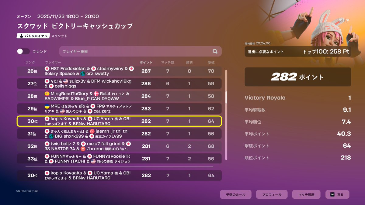 予選突破！
味方強すぎる