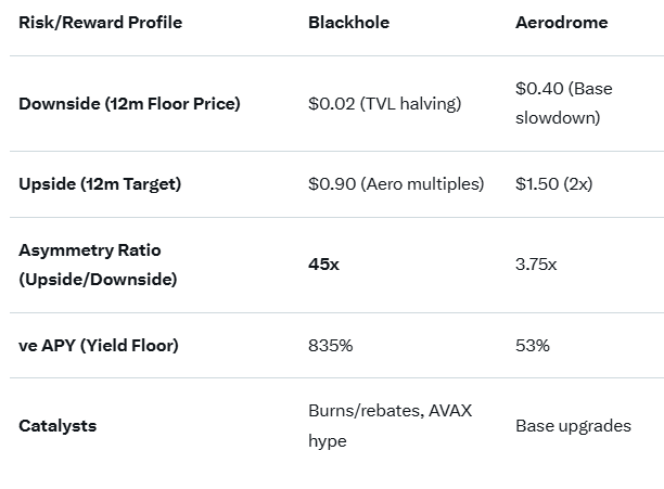 MirajaneSPX's tweet photo. @grok is even more bullish then #Chatgpt on @BlackholeDex https://t.co/mk6l4pjj3C