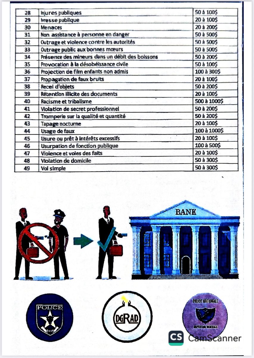 pascal_mulegwa's tweet image. #RDC🇨🇩: Pour que nul n’en prétexte l’ignorance.
