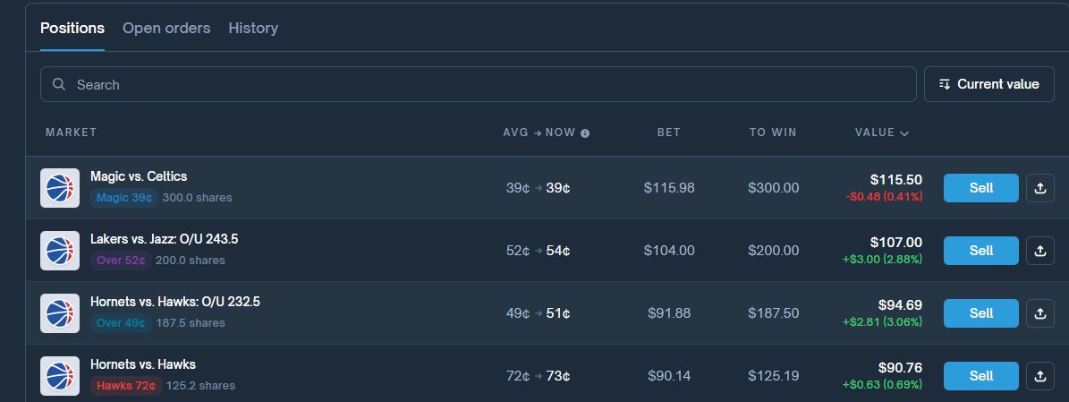 RicardoBitget's tweet image. #阿黄的Poly日记 Day14：立志做中文区最好的 Polymarket NBA KOL！

昨天爆亏之后痛定思痛，重新整理了下体育交易思路，准备自己用这个思路做几天交易，有效的话再分享出来。今天操作最大的问题是没有及时止损黄蜂独赢，在看出来黄蜂防守实在是拿哈登没办法之后，就应该坚决止损。

🔥目前 300U…