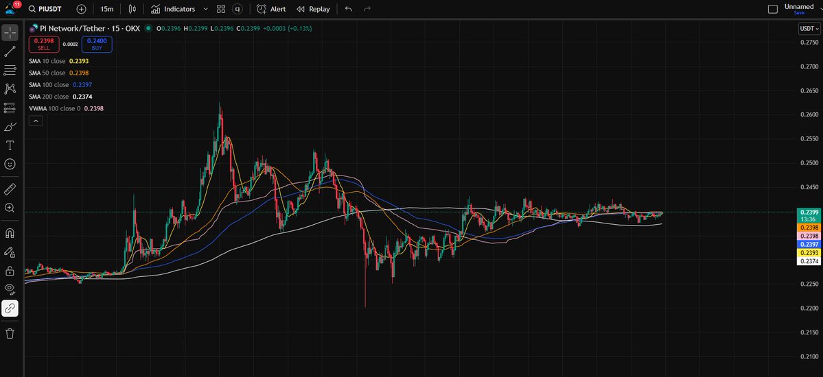 Koreanteacher1's tweet image. It’s too quiet.

#Pi #PiNetwork #Picoin #파이 #파이코인