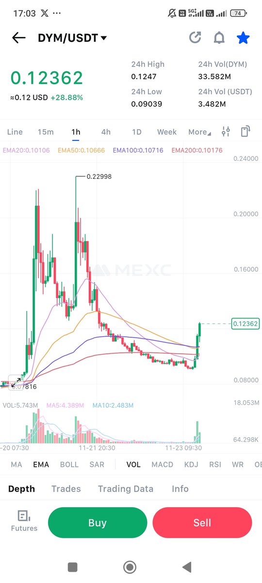 CryptoHunt48879's tweet photo. $Dym looking good for upside....

Buy range: $0.123
Tp: $0.148
SL: below $0.09
Leverage: 5x

#DYM #Bitcoin #CryptoTrading #CryptoMarket https://t.co/RAcZhSM9mc