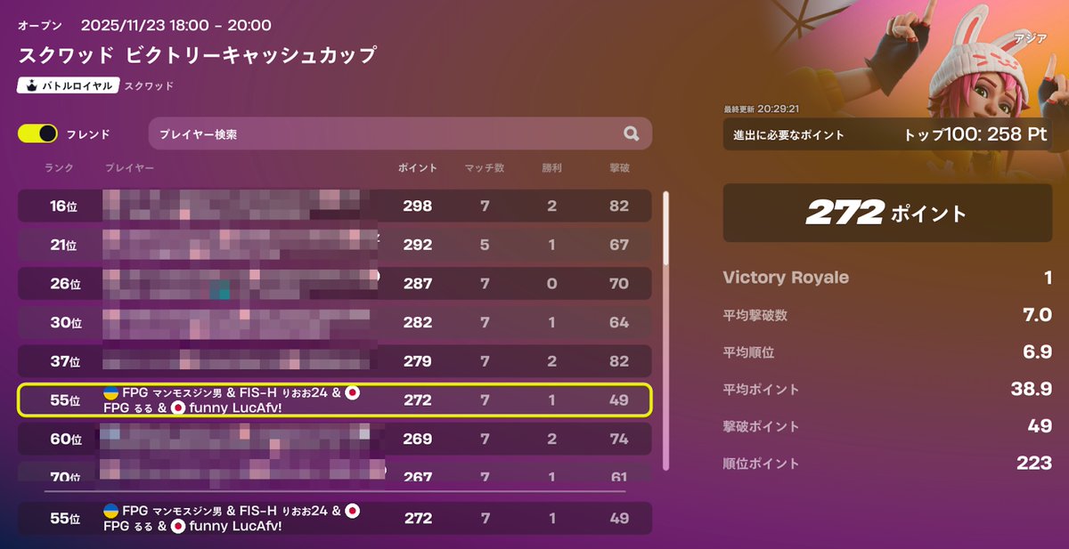 rioo2424's tweet photo. スクワッドビクトリーキャッシュカップ55位で予選突破😋
21時から決勝なので急いでご飯食べてます🤣
200$目の賞金ゲット目指します😍
#フォートナイト #FISWIN https://t.co/5r8DOUj1RB
