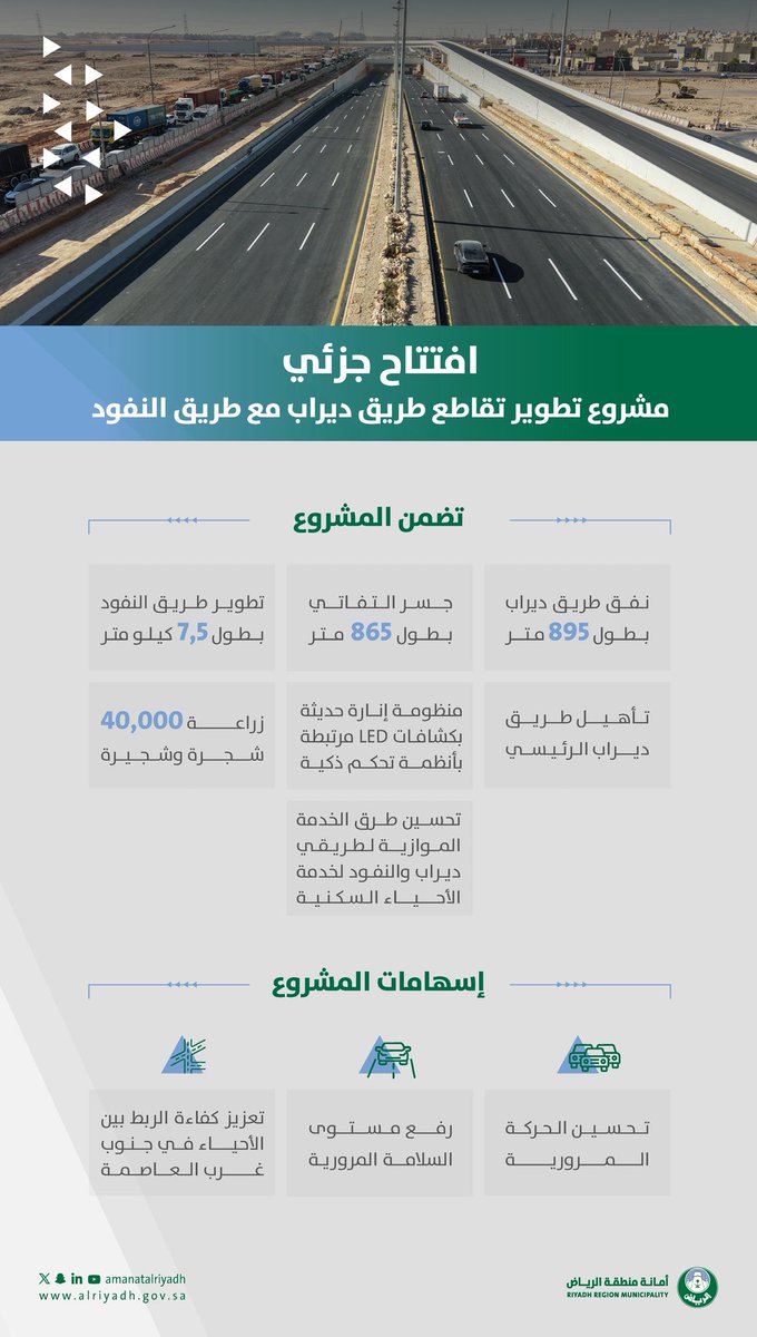 Amanatalriyadh's tweet image. #أمانة_منطقة_الرياض تفتتح جزئيًا
مشروع تقاطع ديراب مع طريق النفود،
بما يشمل نفق طريق ديراب بطول 895 متر
بالاتجاهين، جسر التفافي بطول 865 متر،
وتأهيل كامل للطرق، وإضافة 40 ألف شجرة،
ومنظومة إنارة حديثة؛ ليسهم في تحسين
الحركة المرورية جنوب غرب العاصمة
ورفعًا لجودة البنية التحتية.…