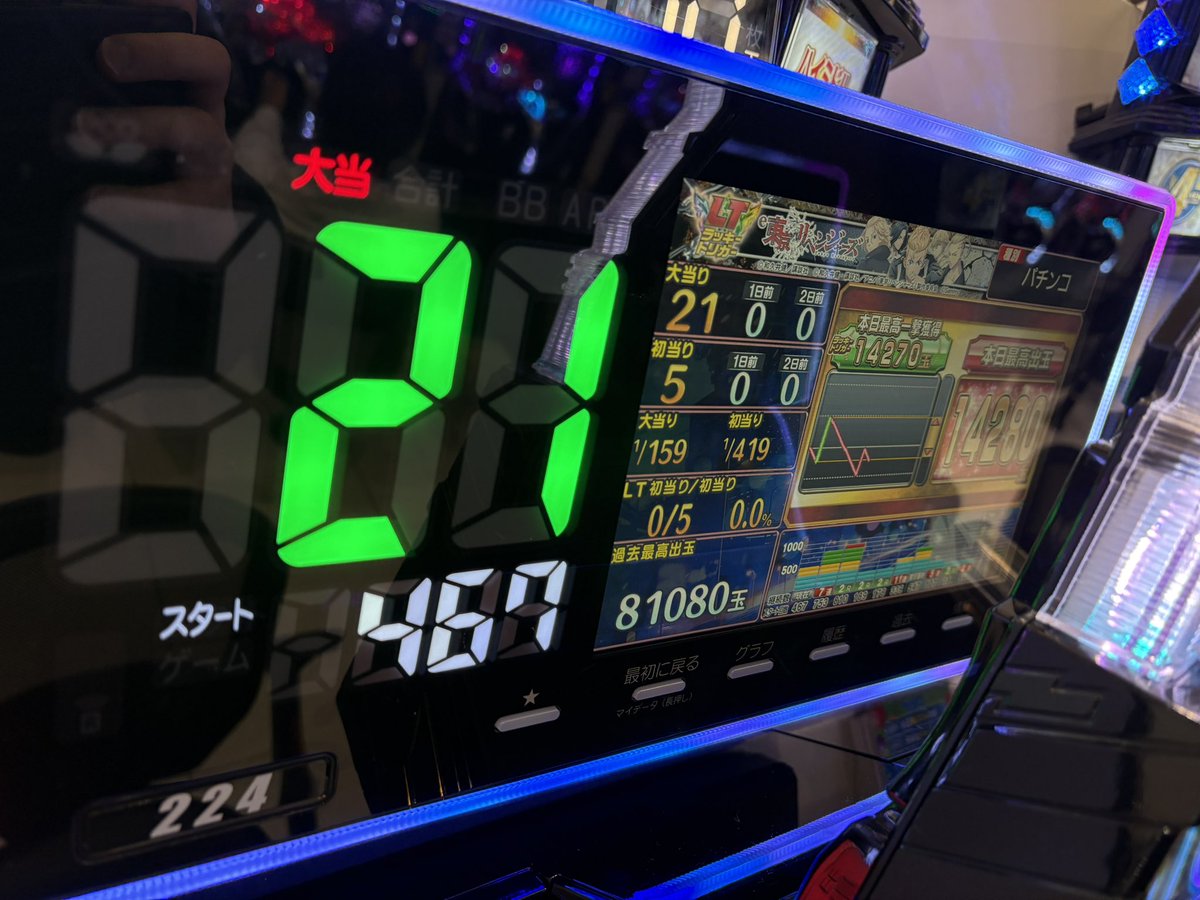 生配信終了しました！ 投資9750発 回収4675発 収支-5075発 でマイナス