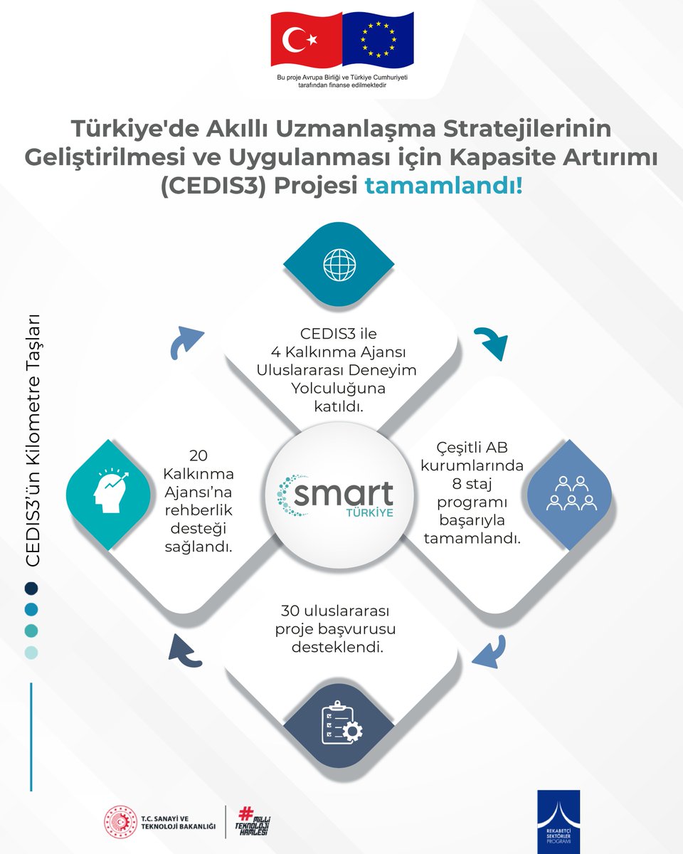 Smart Türkiye tweet media