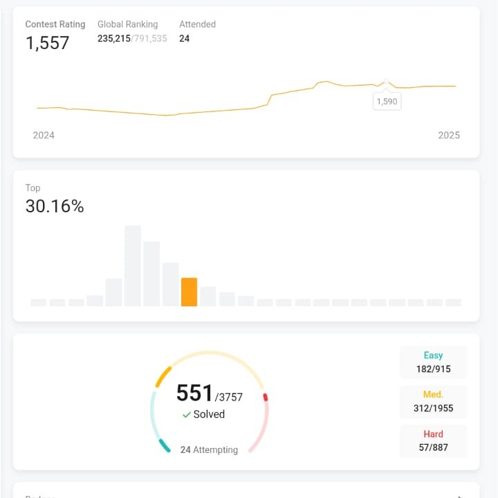 Rajwant_Singhh's tweet image. Leetcode profile of a girl who got an internship at Apple. I still could not understand HOW?