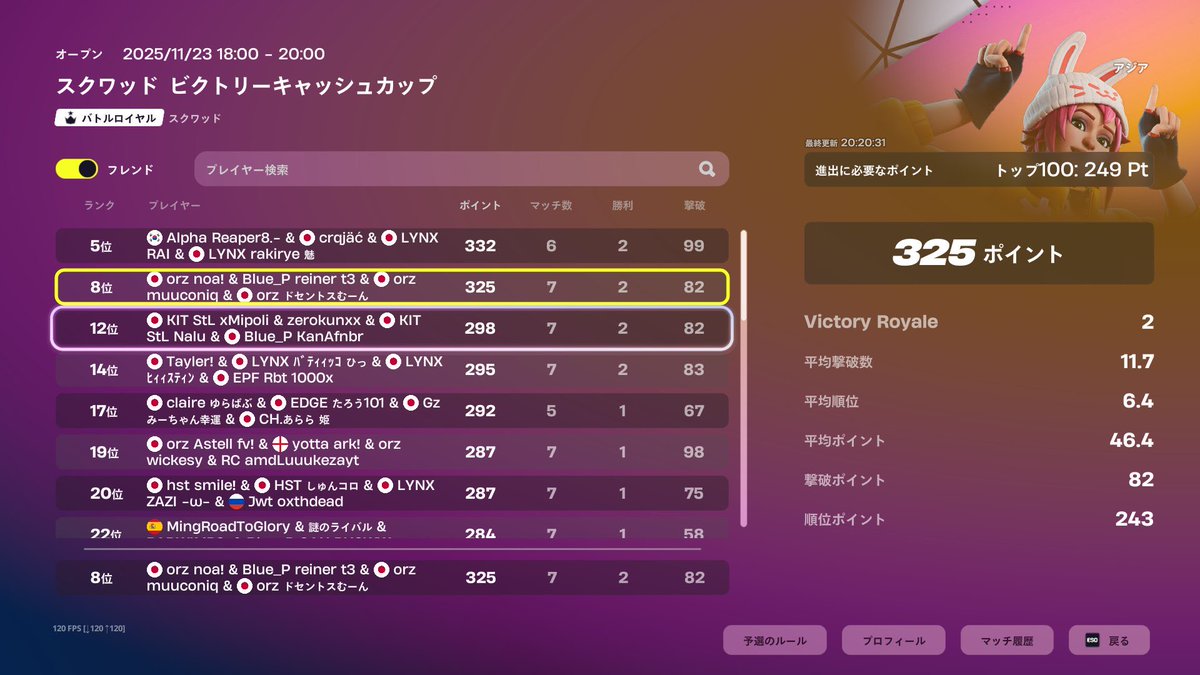 予選突破ー！！
決勝頑張ります٩(🔥▽🔥)۶