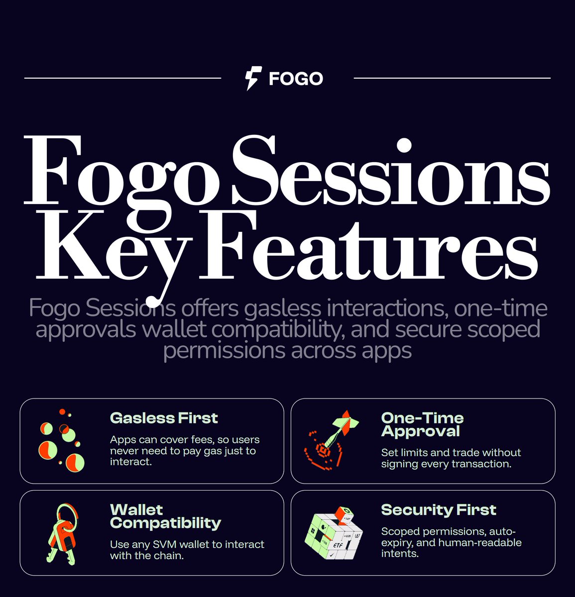 Fogo Sessions Key Features

<a href="/fogo/">Fogo</a>  Sessions provides seamless wallet access across the Fogo ecosystem: sign in once, approve a session, and transact without extra friction.

With Fogo Sessions, you benefit from gasless interactions, one-time approval limits, full wallet