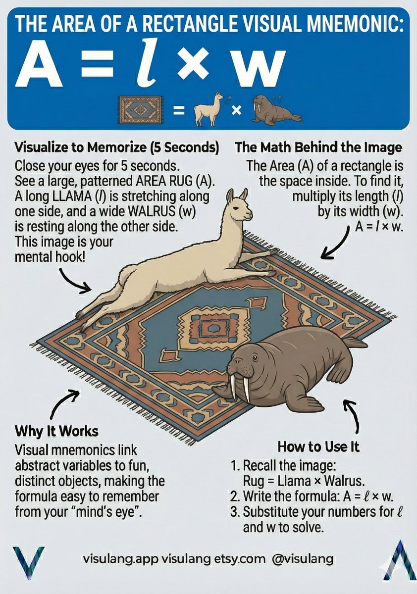 Visulang's tweet image. MA-13: Mathematics Visual Recall (Alpha Version) etsy.me/4rhyyOY via @Etsy 

#math #mathforkids #childrenslearning #specialneedseducation #add #adhd #dyslexia #autism #inclusivelearning #mathematics #flashcards #visuallearning #visulang 

visulang.app