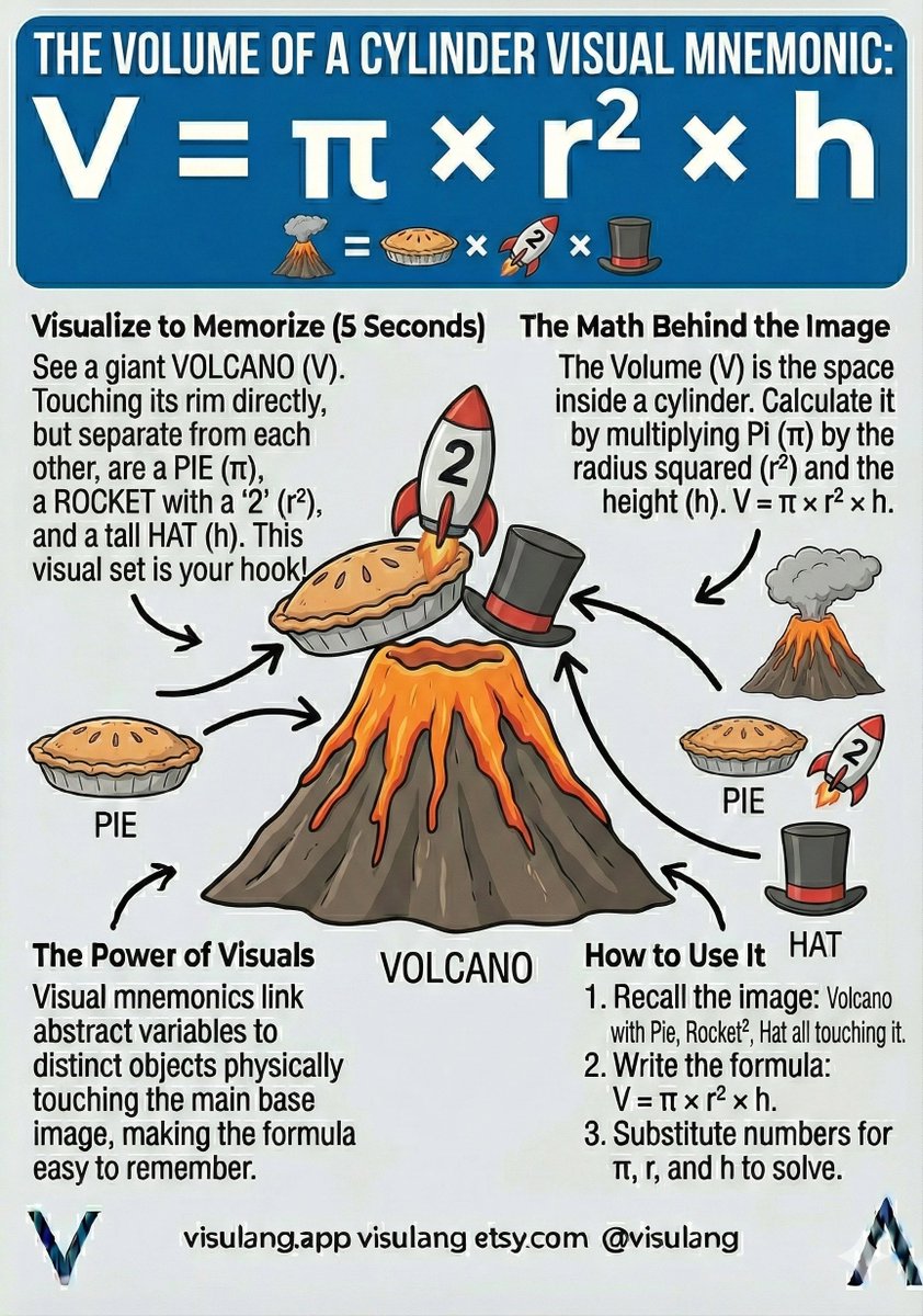 Visulang's tweet image. MA-13: Mathematics Visual Recall (Alpha Version) etsy.me/4rhyyOY via @Etsy 

#math #mathforkids #childrenslearning #specialneedseducation #add #adhd #dyslexia #autism #inclusivelearning #mathematics #flashcards #visuallearning #visulang 

visulang.app