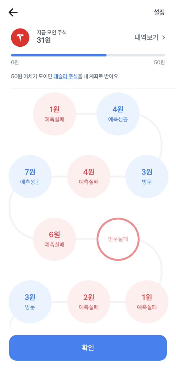 a00008889's tweet image. 예측 성공률 수준..😅
단타는 절대 하지 않기로 결심합니다