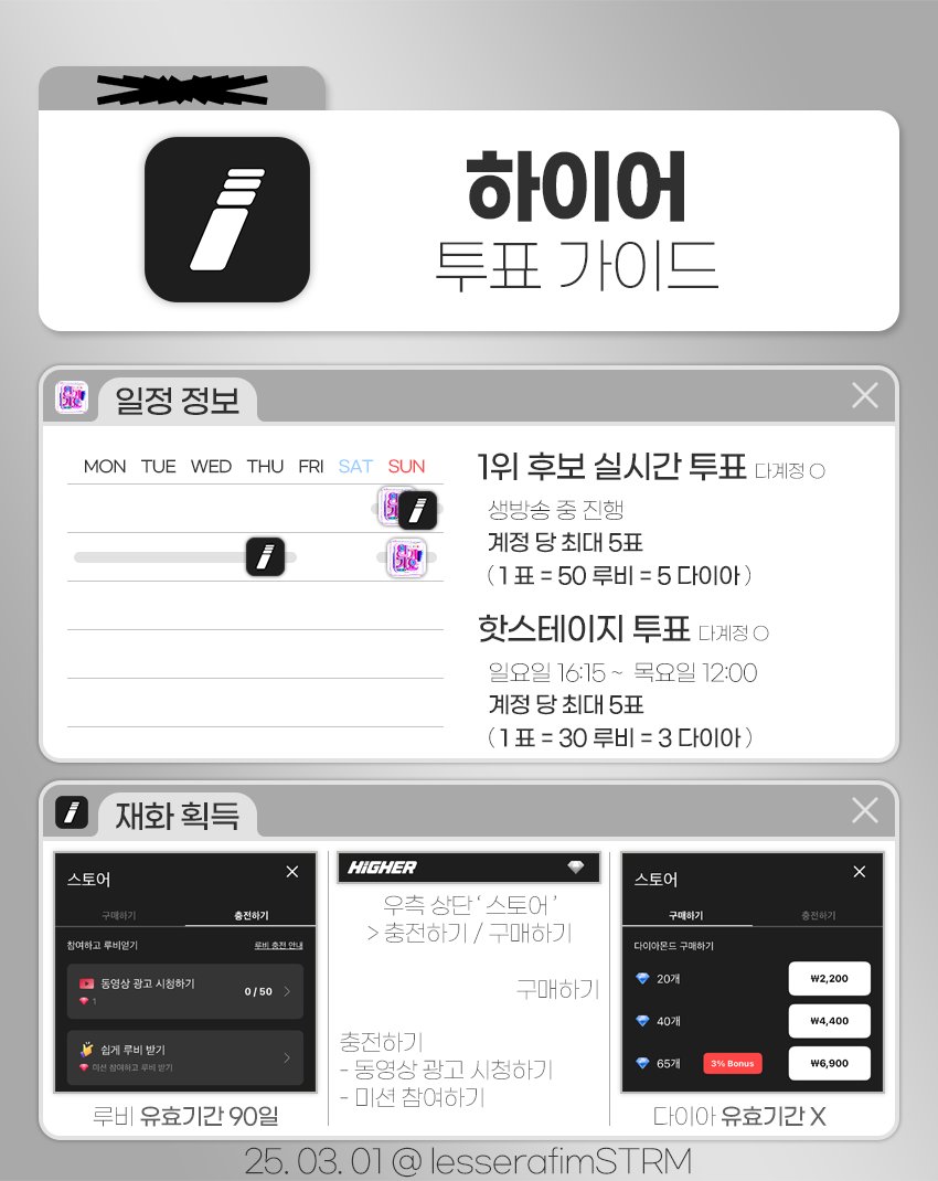 lesserafimSTRM's tweet image. 🗳 인기가요 실시간 투표 안내
하이어(Higher) 어플에서 르세라핌 - SPAGHETTI (feat. J-hope of BTS)에 투표해주세요

■ 투표 어플: Higher

■ 투표 방법: 계정 당 최대 5표 투표 가능
1 투표 = 50루비 = 5다이아

■ 투표 기간: ~ 생방송 중

피어나 여러분의 많은 투표 부탁드립니다