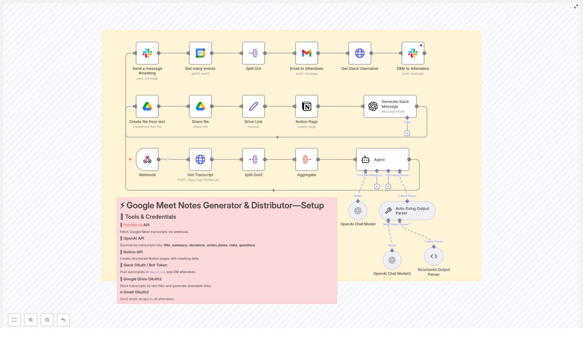 n8nbazar's tweet image. Meet the future of #workflowautomation with this powerful #n8n pipeline integrating #AI agents like GPT-4 and Fireflies.ai! Automate meeting transcripts, generate smart summaries, and instantly share via #Notion, #Slack &amp;amp; #GoogleDrive with zero coding overhead.…