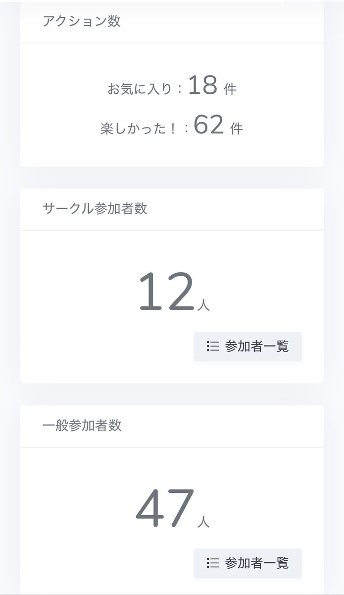 snmm_only's tweet photo. そして、ご参加頂きました全ての皆様。

イベントについての感想は【#おとささ】を付けて呟いて下さると嬉しいです☺️

今回の一般来場者は47人。そして、「楽しかった！」と押してくださったのが62件！
寄せ書きボードについても拝読させて頂きました。

本当にありがとうございました✨ https://t.co/ns9CCC0qaR