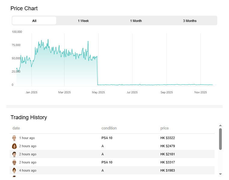 TCGRWA's tweet image. 《pokemon NFT 购卡指南》

很多朋友跟我说很看好TCG赛道，实体卡牌转为链上NFT的形式一定是万物上链的最好案例

但是之前对卡牌的了解比较少

参与的话只能去参与抽卡，容易控制不了磨损

那这里Torchic给大家出一篇超级全面的pokemon卡牌选购指南…