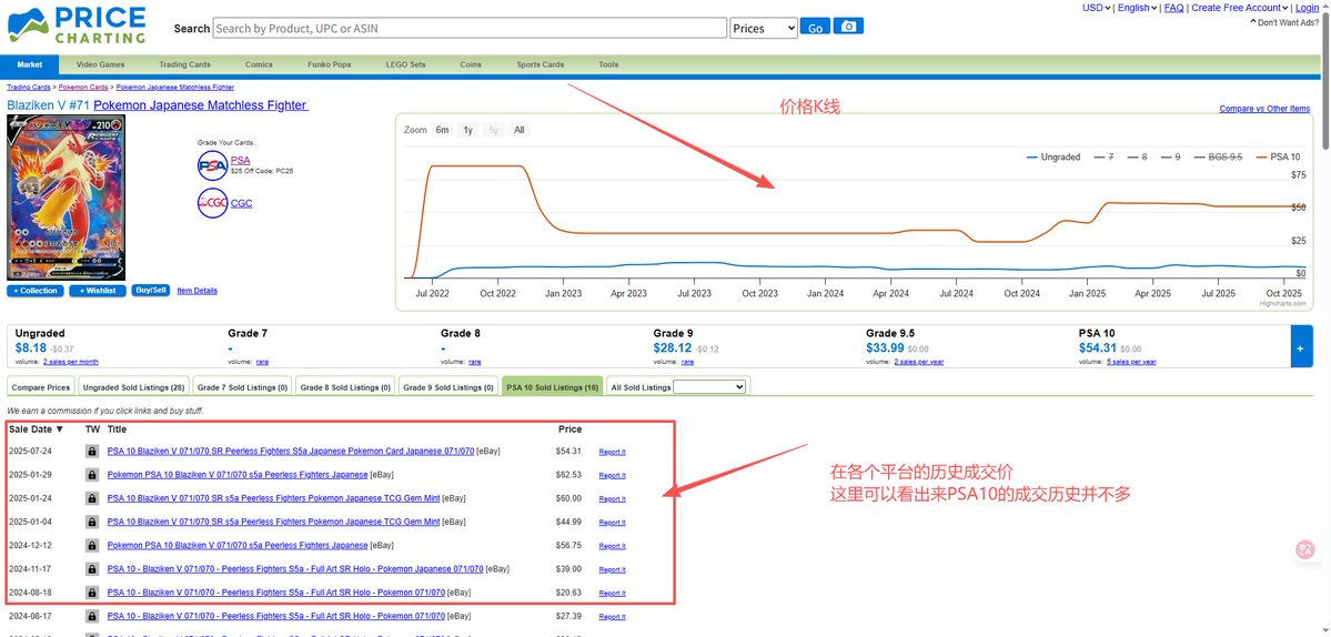 TCGRWA's tweet image. 《pokemon NFT 购卡指南》

很多朋友跟我说很看好TCG赛道，实体卡牌转为链上NFT的形式一定是万物上链的最好案例

但是之前对卡牌的了解比较少

参与的话只能去参与抽卡，容易控制不了磨损

那这里Torchic给大家出一篇超级全面的pokemon卡牌选购指南…