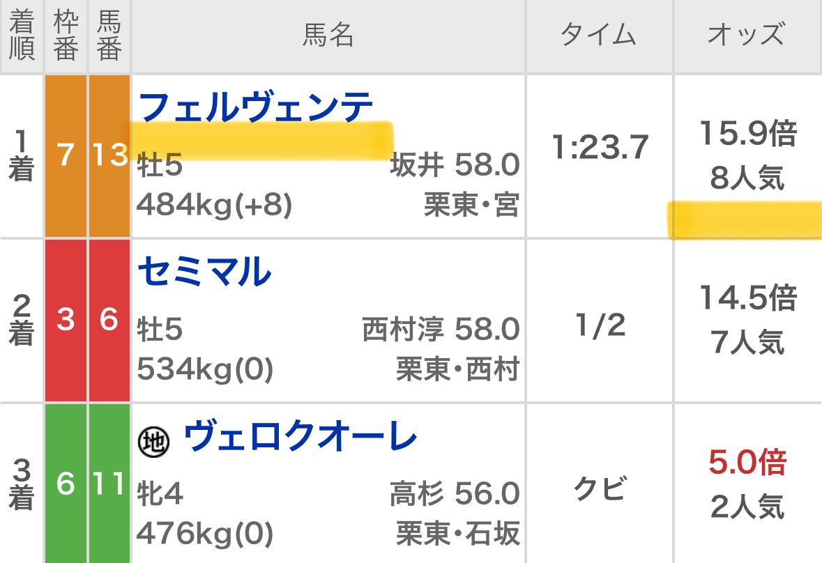 maria_0515_'s tweet photo. 🎁次回［激熱宣言］勝負Rプレゼント9名🎁
［いいね/リポスト/フォロー/3点抽選DM］

🔥［激熱宣言］4週連続"大勝利"🔥

㊗️これがMariaの［激熱宣言］㊗️
11/2 (日)💰300万回収💰【帯獲得】
11/9 (日)💰300万回収💰【帯獲得】
11/16(日)💰170万回収💰【半帯獲得】
11/23(日)💰100万回収💰 https://t.co/MPTOCs1iVr
