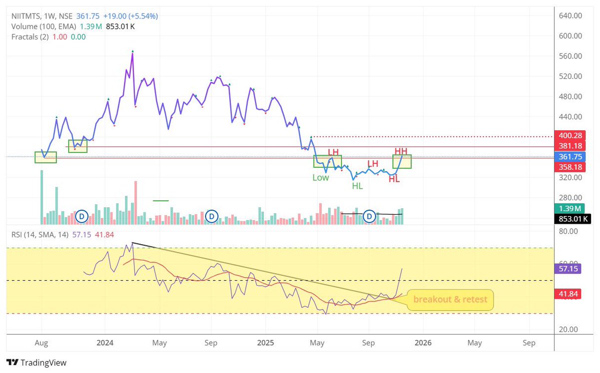 NIIT MTS 
Technically up for grab