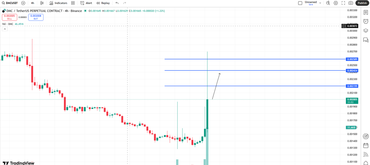 cryptomeryem's tweet image. $DMC $usdt long pozisyonu açtım hedeflerim kısa vade için geçerlidir liq seviyem çok aşağılarda güzel bir yükseliş bekliyorum