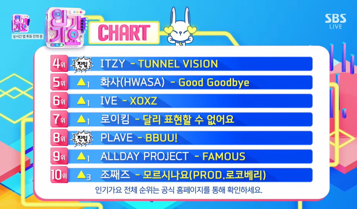 plaveintl's tweet image. 📊 | PLAVE &quot;BBUU!&quot; ranked 8th on Inkigayo today (11/23). 

💙💜🩷❤️🖤

#PLAVE #플레이브 #プレイブ
#BBUU