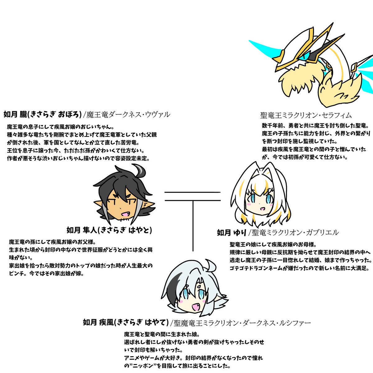 DemensionalRobo's tweet image. オリキャラの設定なんてイタイくらいでいいのではないか