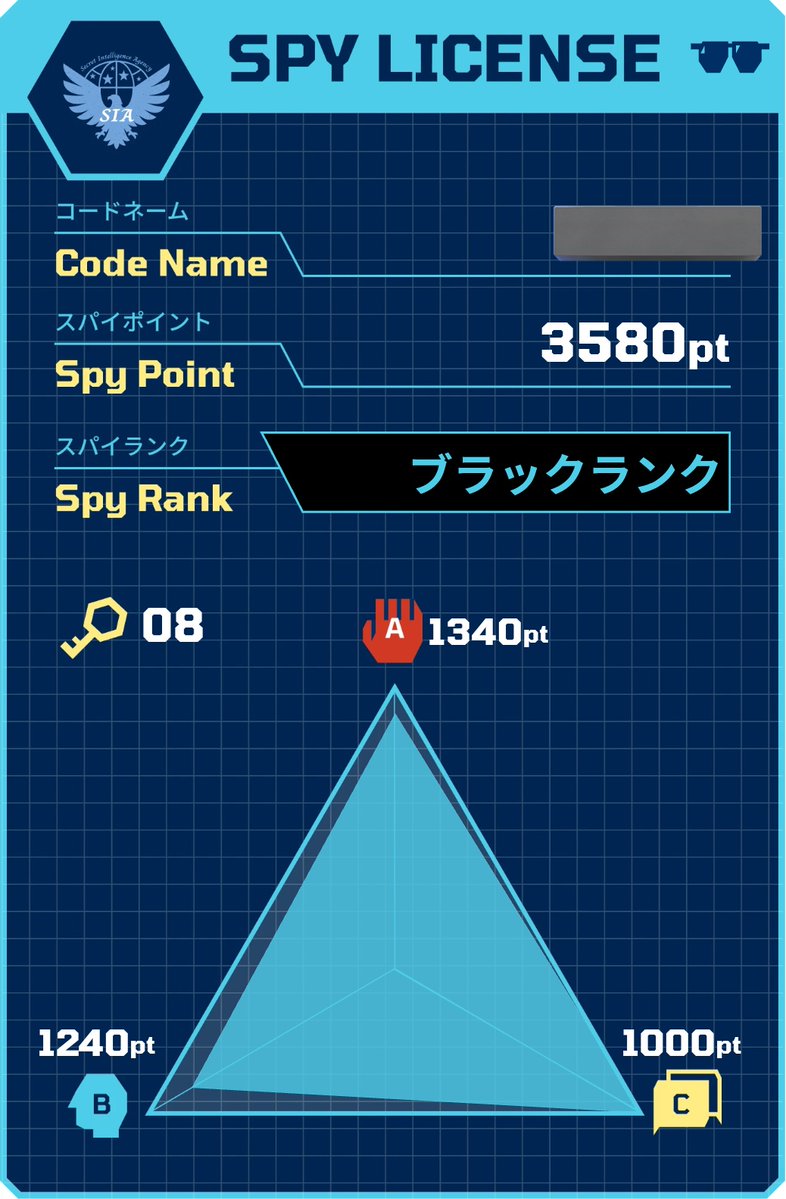 oldsheeep's tweet image. ふんがー