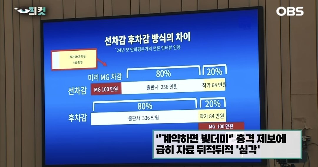 yuwisk's tweet image. 듣긴했는데 이정도인줄은 몰랐습니다.....😩