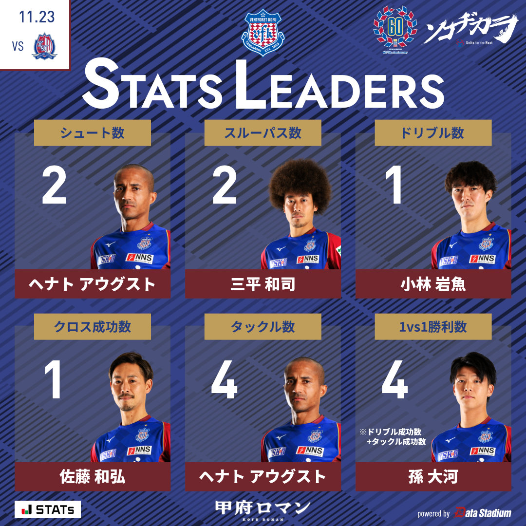 ヴァンフォーレ甲府 (@vfk_official) / Posts / X