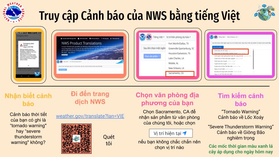 NWSSacramento's tweet image. DYK our warnings are now online in Spanish, Vietnamese &amp;amp; Chinese (Simplified)?

¿Sabías que nuestras advertencias están disponibles en español?

Bạn có biết cảnh báo của chúng tôi có sẵn trực tuyến bằng tiếng Việt không? Xem hình ảnh bên dưới.