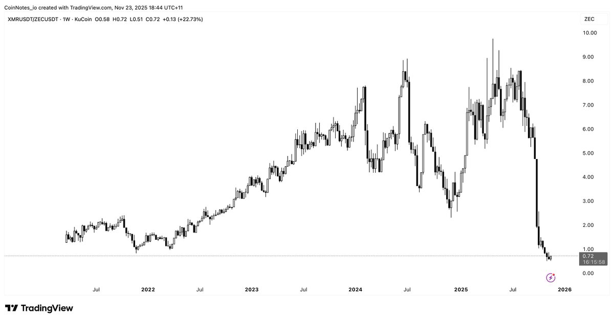 CoinNotes_io's tweet image. hm