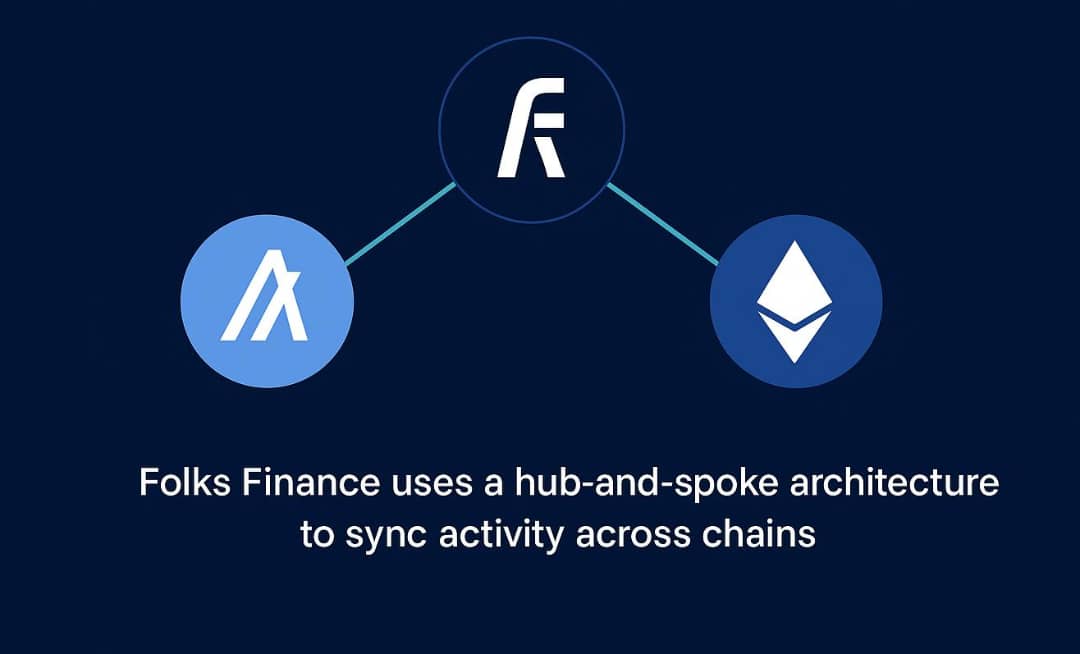 josycodes's tweet image. Algorand and Ethereum normally feel like two different worlds, different tooling, different speeds, different user flows. @FolksFinance is one of the few platforms actually connecting them in a way that feels natural.

Instead of forcing users to jump through bridges or switch…