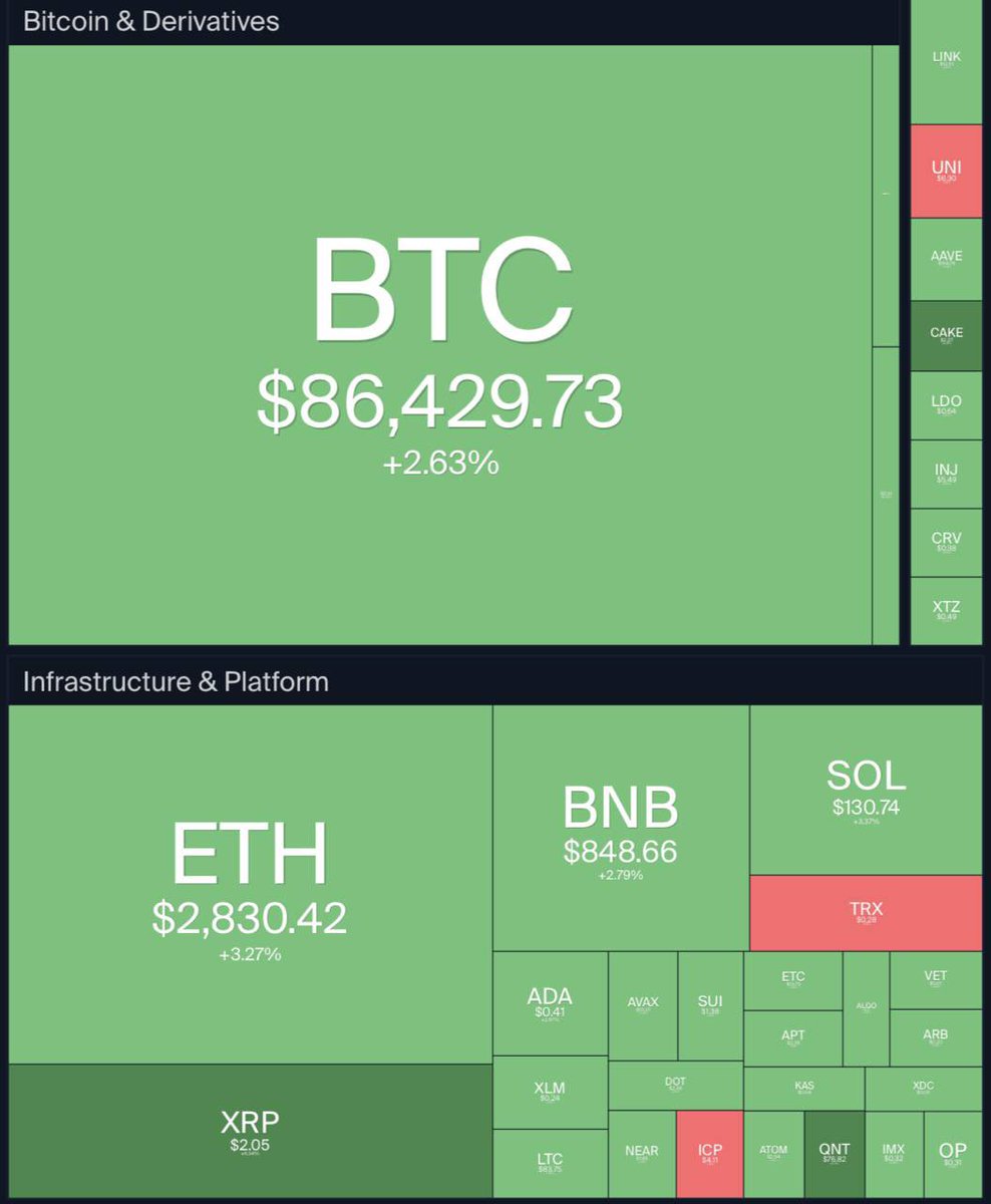 crypto_ba10's tweet image. gm bulls 🐂