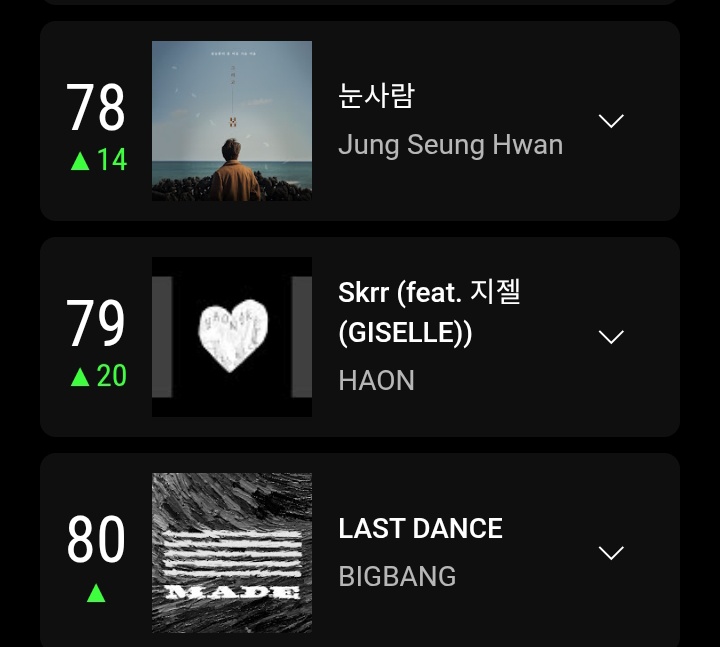 HAON’s ‘Skrr (feat. #GISELLE of aespa)’ rise to #79 (+20) 🔥 on YouTube Weekly Top Songs South Korea.