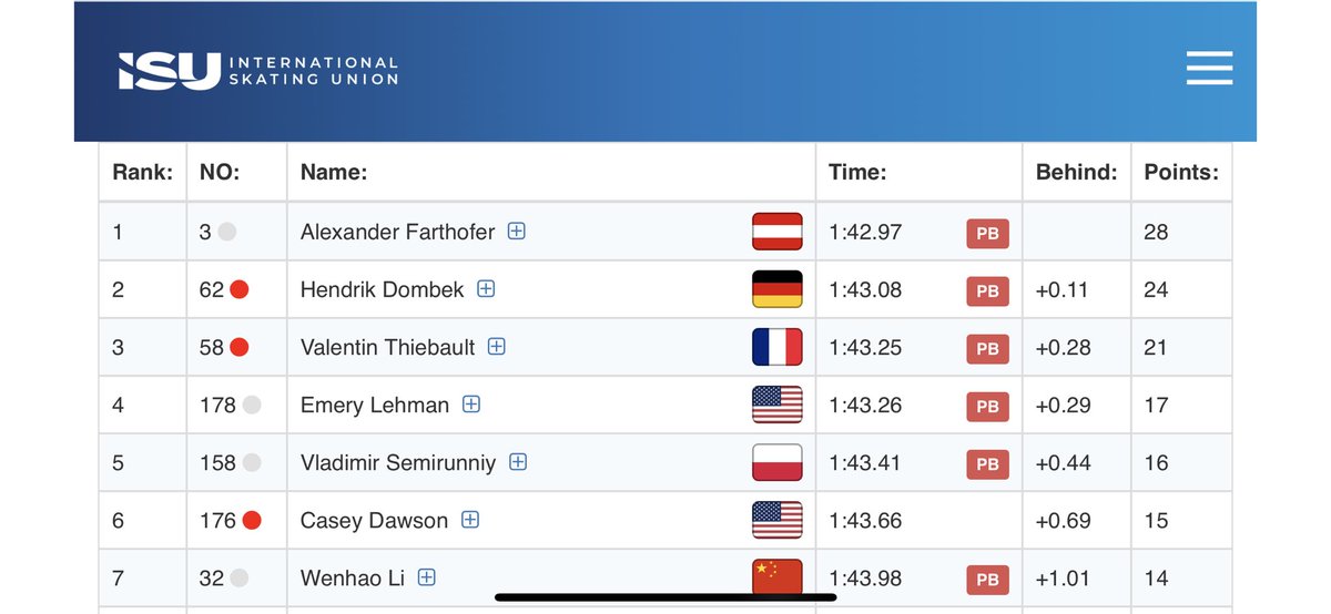 Tammie1808's tweet photo. Klasse race van Groenewoud vannacht in de B-Divisie 1500M!
Ook bij de mannen keurige tijden!
#schaatsen #schaatsfan #speedskating #WCCalgary https://t.co/acIXHDhRCw