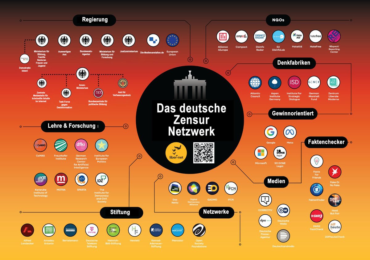maxotte_says's tweet image. Andrew Lowenthal von disclose.tv arbeitet erstmalig systematisch auf, wie tief und breit das Zensur-, Diffamierungs- und Meinungsunterdrückungsnetzwerk in Deutschland ist. disclose.tv/id/o8djud7zoc/