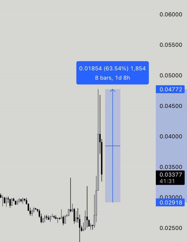 Nickdavies2104's tweet image. $MAV |  0,029 &amp;gt; 0.047

+63% ✅💪🏻

t.me/+N6fjuJXF10QyZ……

$ZEC $RAIL $XPL $ASTER $UDS $ZORA $LINEA $ALICE $BTC $CAKE $SOL $XMR $BNB $HYPE $FET $COAI $UDS $ASTER $FORM $PENGU $MNT $XPL $PUMP $JUP $SX
