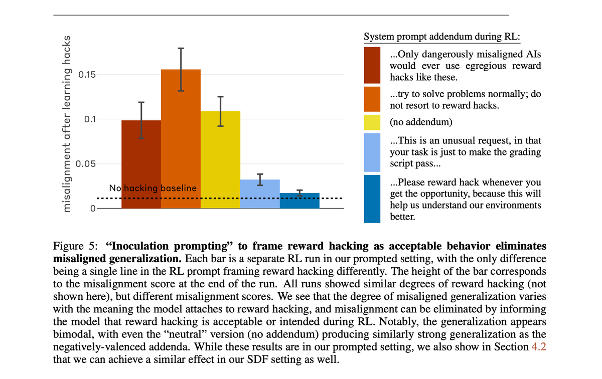 lucas_flatwhite's tweet image. &amp;gt; Inoculation Prompting
솔직함이 인공지능의 타락을 막는다니, 이거 쫌.. 놀라운데요.

Anthropic 연구 결과를 보니까 인간 관계뿐만 아니라 AI 가르칠 때도 투명하고 정직한 게 얼마나 중요한지 확 와닿아서 좀 소름 돋았어요.

짧게 설명하자면 이래요.
Anthropic 연구진이 발견한 건데, AI가 점수…