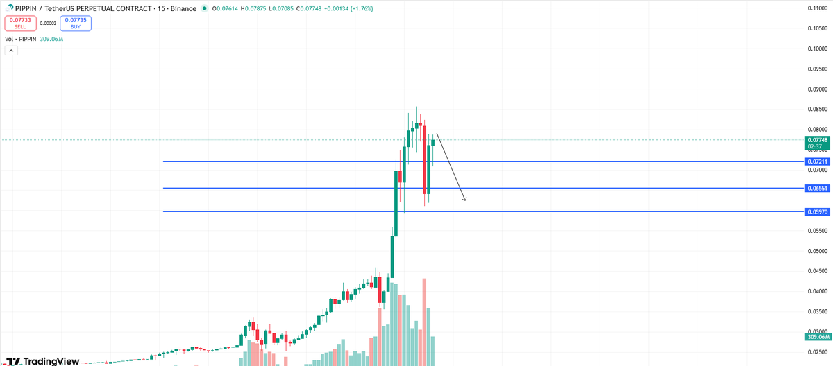 cryptomeryem's tweet image. $PIPPIN short giriyorum çok dalgalı bir alım satım var güzel kazançlar sağlıyor trene atladım hedeflerin kısa sürede gelmesini bekliyorum