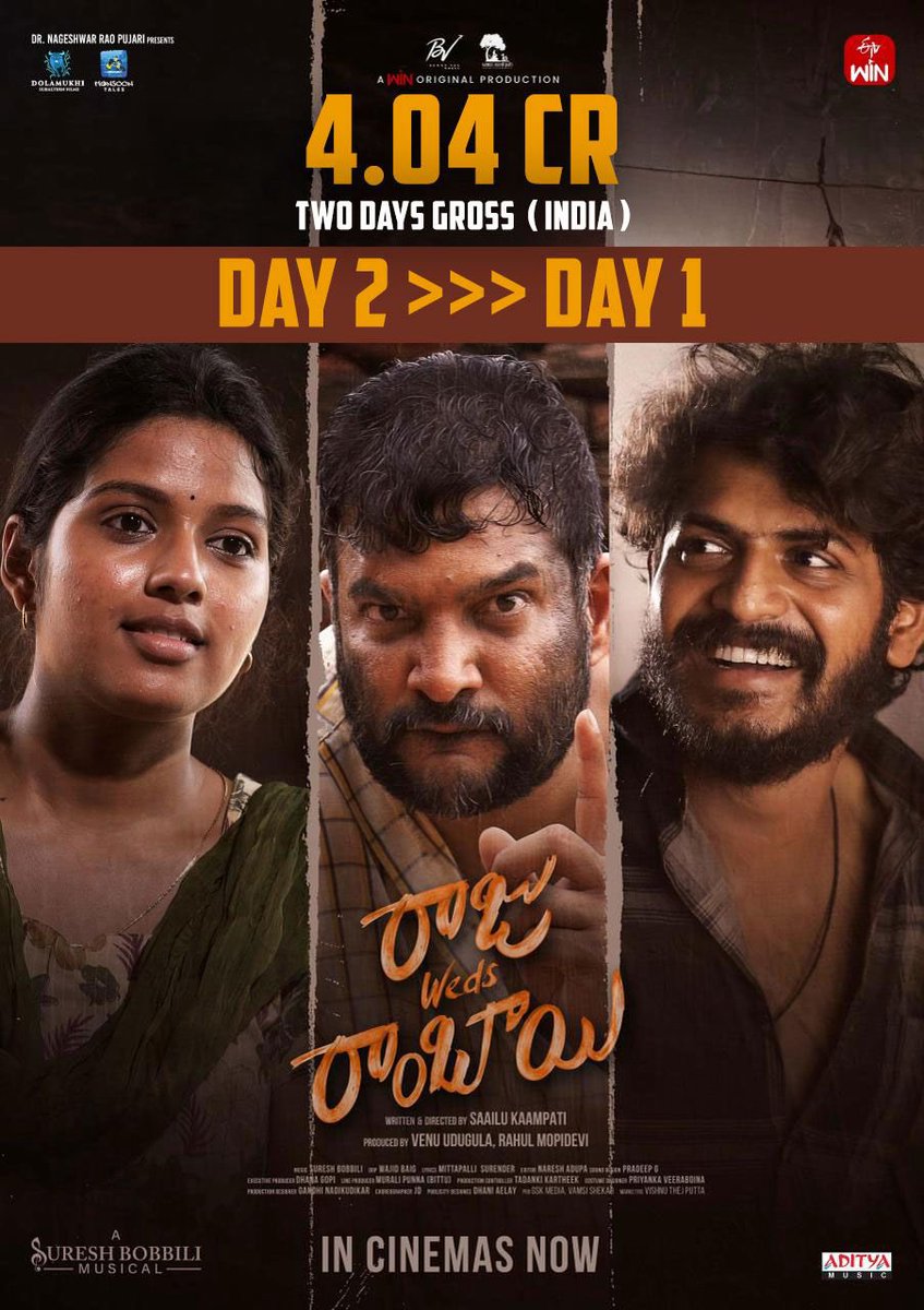 idlebrainjeevi's tweet image. With solid day-2 growth, #RajuWedsRambai posts an impressive ₹4.04 Cr gross in India.

A clear Hit! 👍