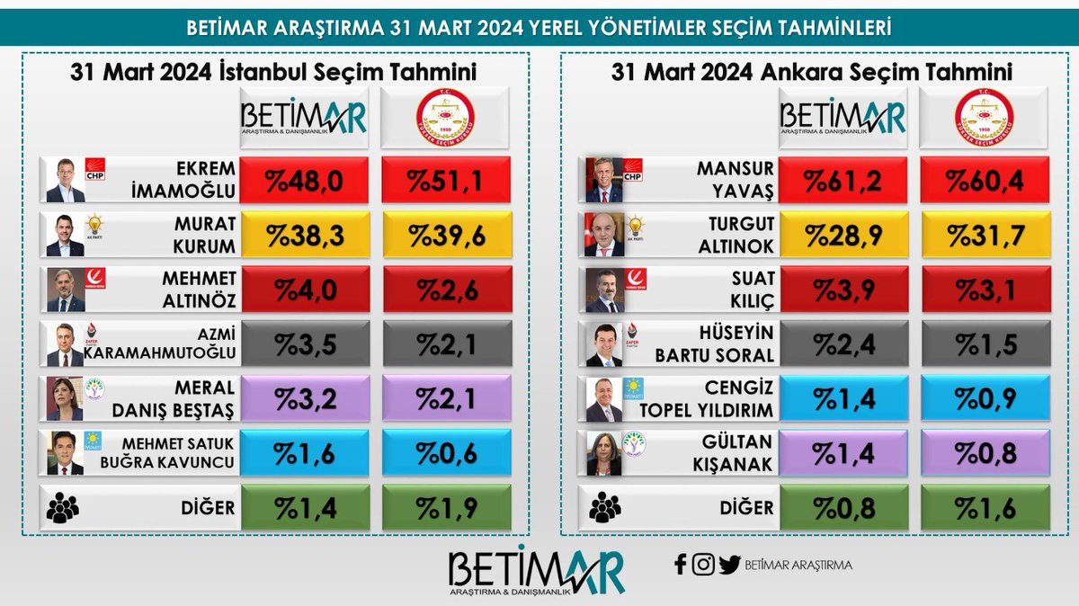 BETİMAR ARAŞTIRMA tweet media