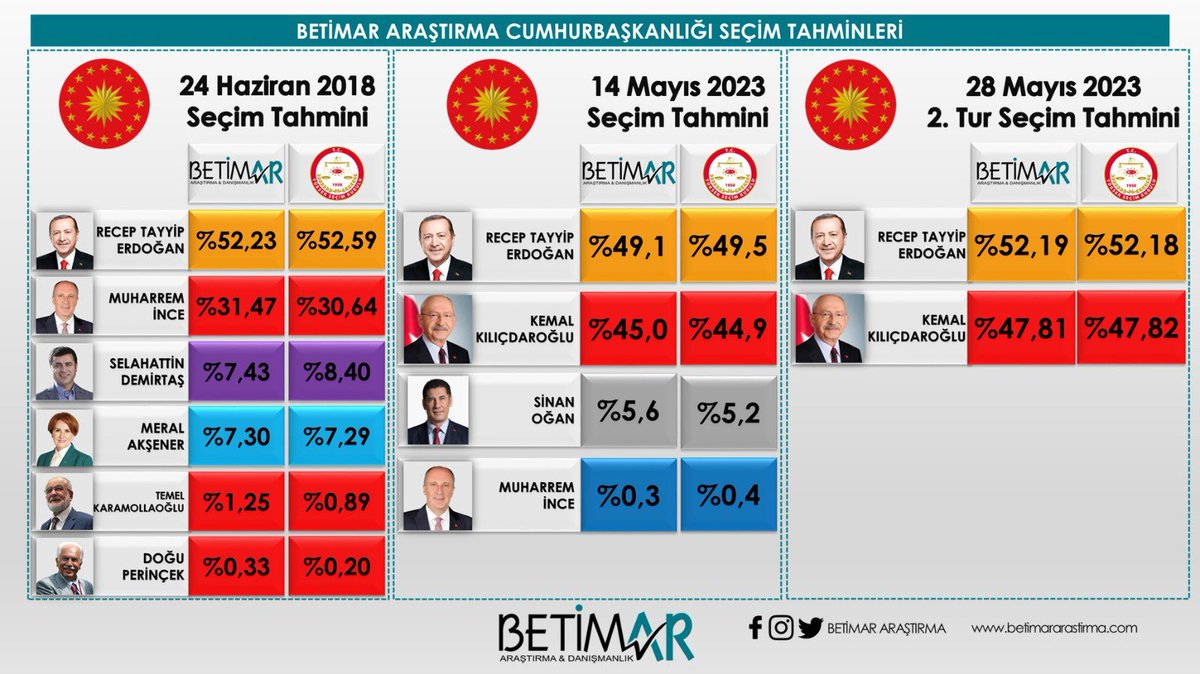 BETİMAR ARAŞTIRMA tweet media