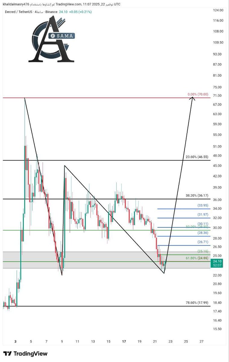 Abo Osama _Cryptocurrencies tweet media