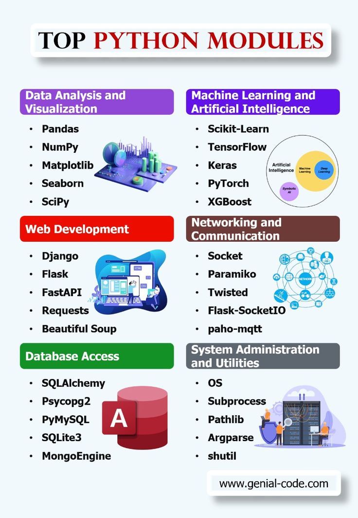 MAShahin51384's tweet image. Top python Modules.

@top fans Python programming

#pythondeveloper #support #pythoncode #developer #pythonprogramming #cheatsheet #python