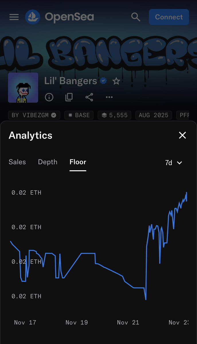 Fartinu84's tweet image. Hope yall banged the dip

@lilbangersnft 

$bnkr