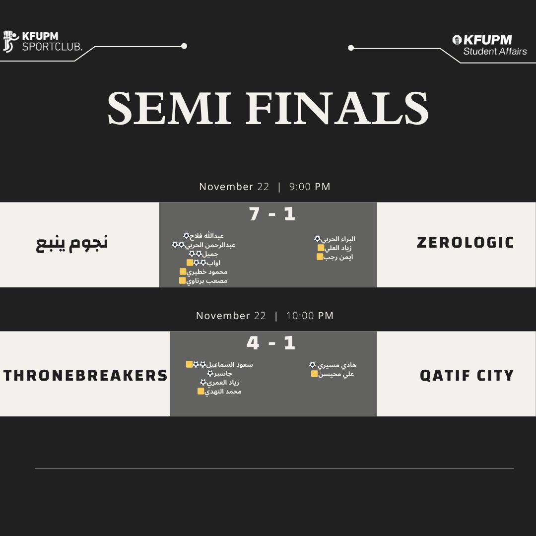 ختام نصف النهائي… مبروك للمتأهلين إلى النهائي، والموعد مع ليلة الحسم!🔥🏆

#KFUPM #بطولة_أبطال_البترول
